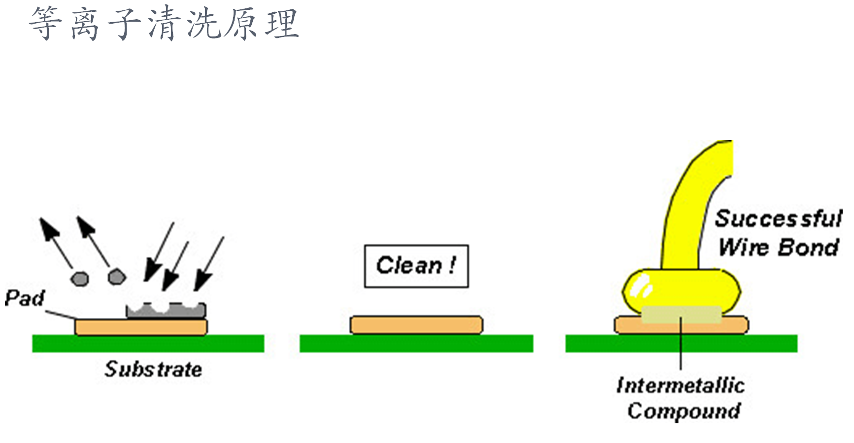 自動等離子清洗機(jī)