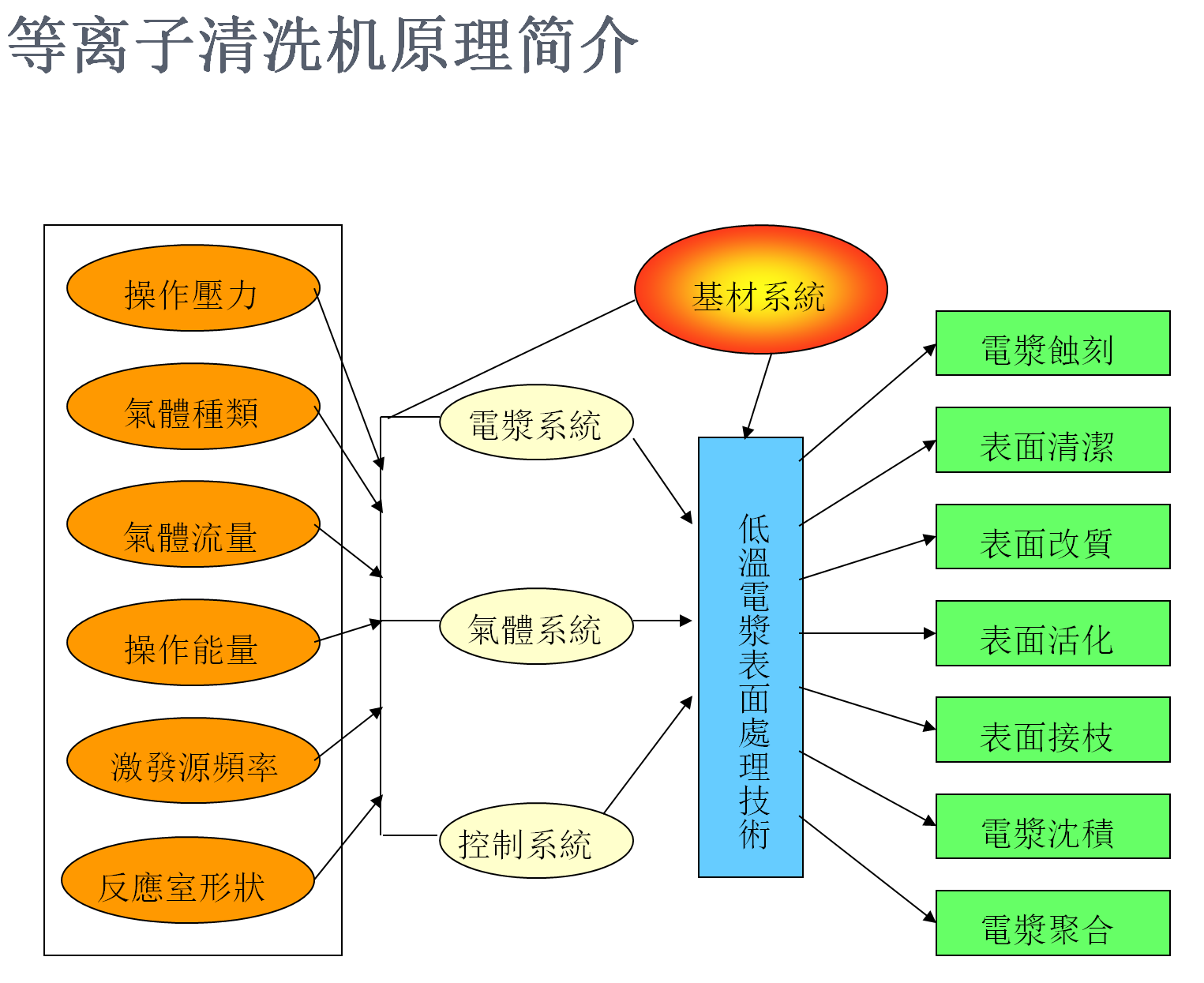 自動等離子清洗機(jī)